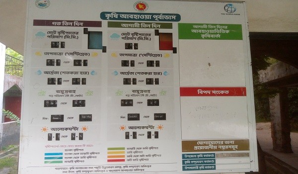 ঝড়ো বাতাশ, শিলাবৃষ্টির সম্ভাবনা
