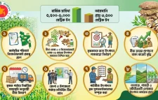 পাটবীজে স্বয়ংসম্পূর্ণতা অর্জনে আট দফা সিদ্ধান্ত